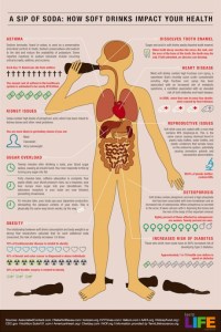 how-soft-drinks-impact-your-health_50290aa3cdcba_w540